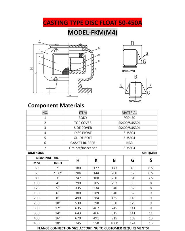 Tipo tipo cappuccio di ventilazione Testa-unilaterale di Fkm del Cappuccio-galleggiante dello sfiato di carro armato dell'Petrolio-acqua dell'aria del carro armato dell'Petrolio-acqua del tubo di aria del carro armato dell'Petrolio-acqua