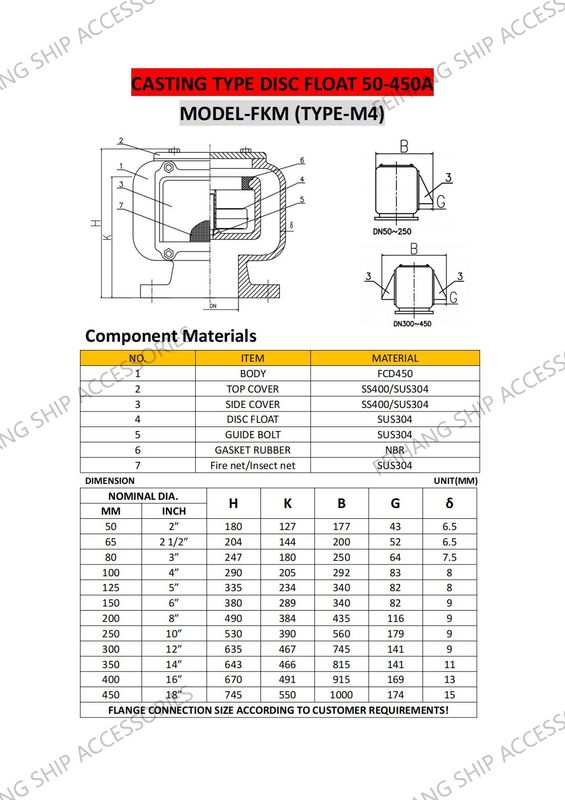 Dati tecnici della testata di ventilazione tipo FKM Tipo FKM Cappotto di ventilazione tipo FKM / testata di tubo d'aria