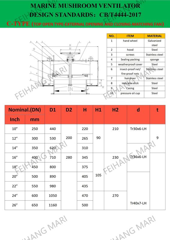 Parametro tecnico per Cb/T295-2000 Cappuccio di scarico dei funghi marini
