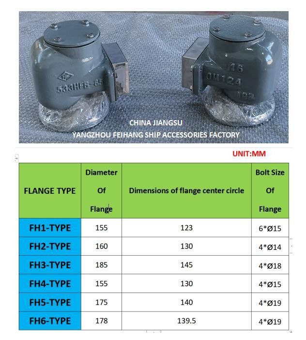 Capo di ventilazione del serbatoio di zavorra e capo del tubo di zavorra modello:533HFB-65A CON DISCO FLOTANTE SUS 316L