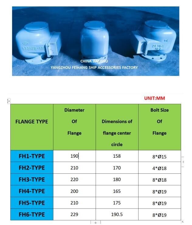 BILGE TANCO D'ACQUA VENTHEAD NO.533HFB-100A con corpo di ferro fuso