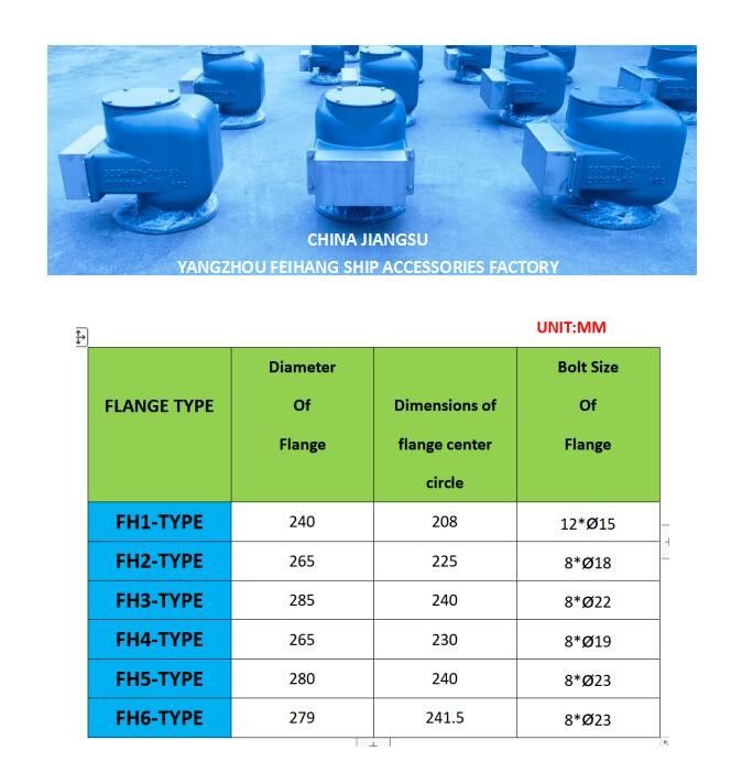 BILGE OIL W. T. VENT HEAD NO.533HFB-150A MARINE AIR PIPE HEAD BODY FAST IRON WITH STAINLESS STEEL FLAT