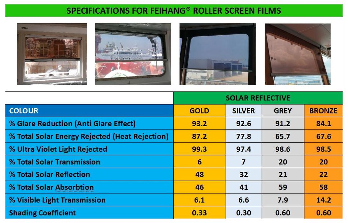 SCHEDALE SOLARE MARINO E SCRINA SOLARE ANTI-GLARIO TASCHIA-ROLLER-YANGZHOU FEIHANG Fabbrica di accessori per navi