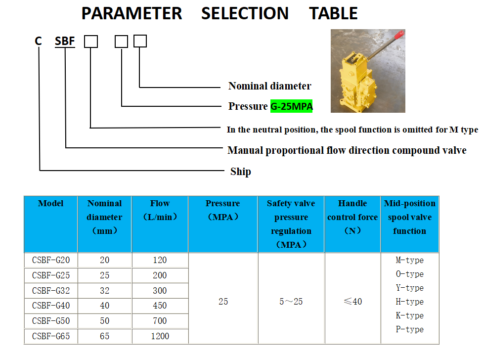 Descrizione del prodotto per la valvola di controllo verricello CSBF-G20 e valvola di controllo verricello idraulico MODELLO CSBF-G20